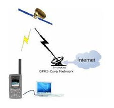 北京瑞丰联合通讯设备有限公司 通信产品与其他未分类通讯设备概览